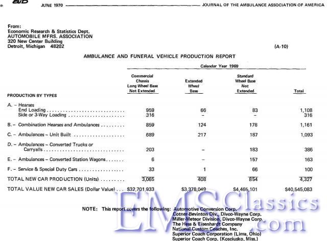 1969AmbulanceFuneralCarproductionreport,JAAA.jpg